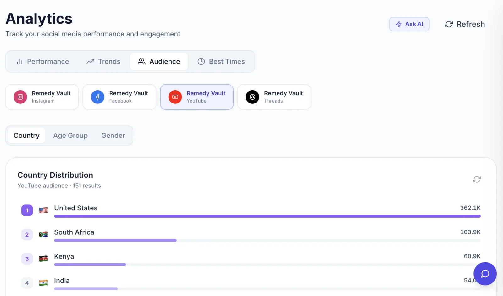 Analytics