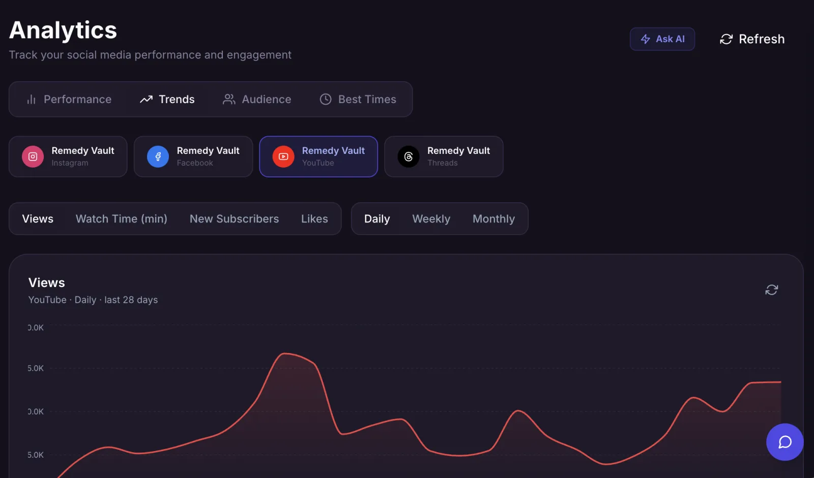 Analytics