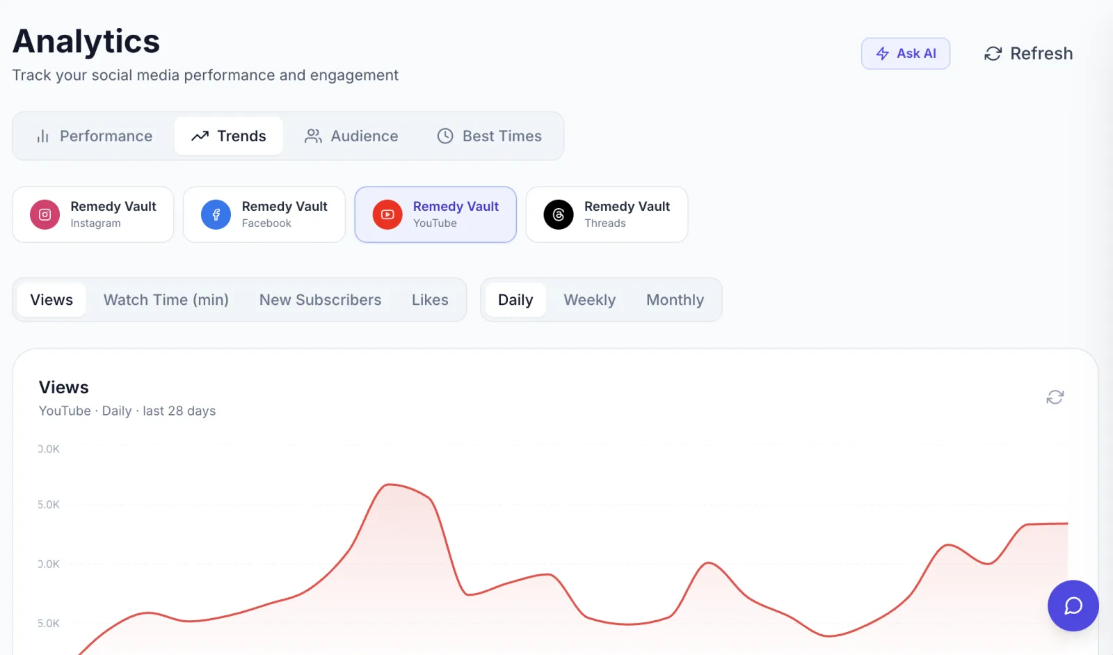 Analytics